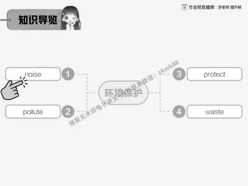 《22.课堂笔记主讲课中笔记_2025初三网课_25初三英语_25初三王凯皎英语（作业帮）_秋季下-秋季班A+_课堂笔记》第6页预览