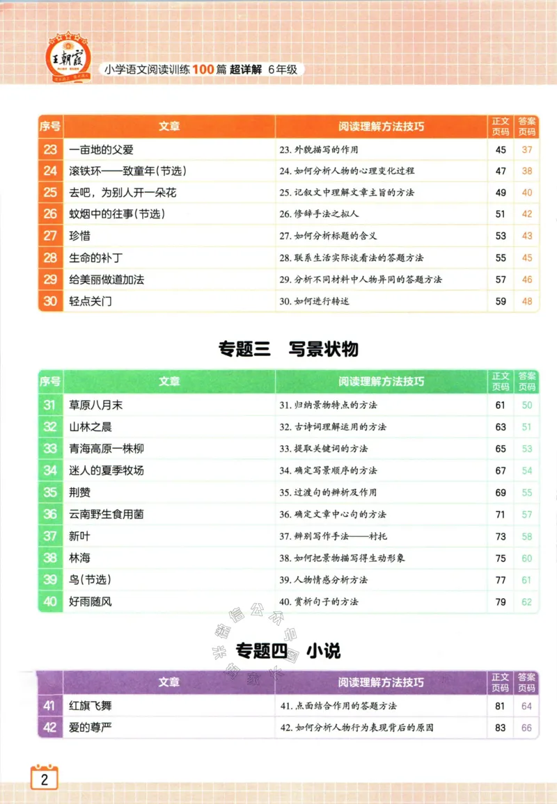 《059.王朝霞小学语文阅读训练100篇六年级（有答案）_小学1-6年级全科全套_1-6年级全科下册_六年级_其他补充资料_语文资料》第4页预览