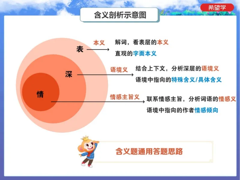 《初三秋上第1讲爱豆笔记_2025初三网课_25初三语文_初三语文培训班（秋上·全国版·A+）（希望学）_1.一轮综合之记叙文含义类题型》第3页预览