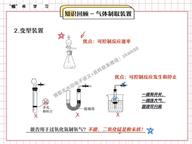 《24.课堂笔记主讲课中笔记_2025初三网课_25初三化学_5.1.2024秋上.A+班初三化学培训班（郭莹）_秋季上-暑假班A+_课堂笔记》第10页预览