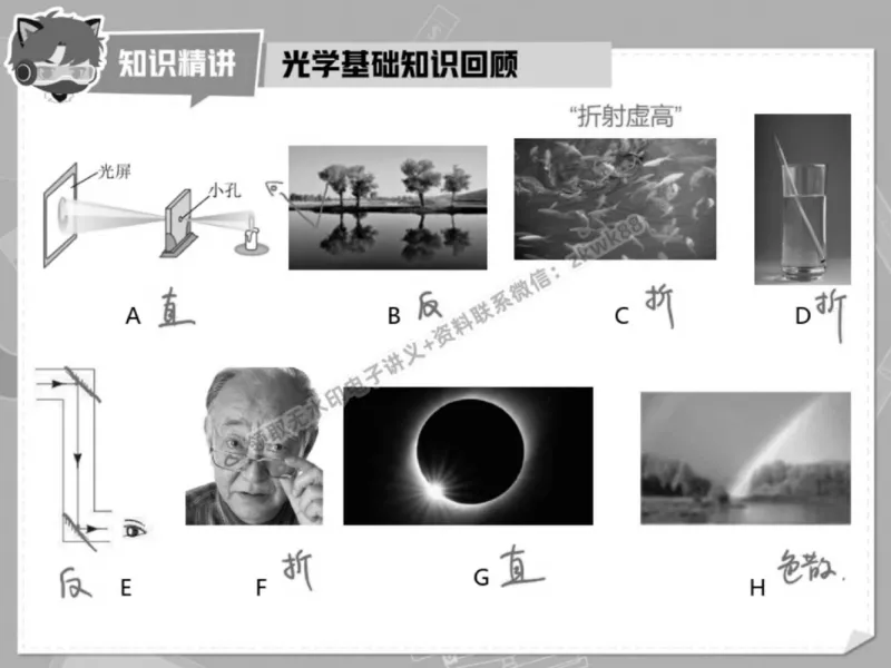 《19.课堂笔记主讲课中笔记_2025初三网课_25初三物理_4.2.2024秋上.A+班初三物理培训班（付雷）_春季上-寒假班A+_课堂笔记》第5页预览