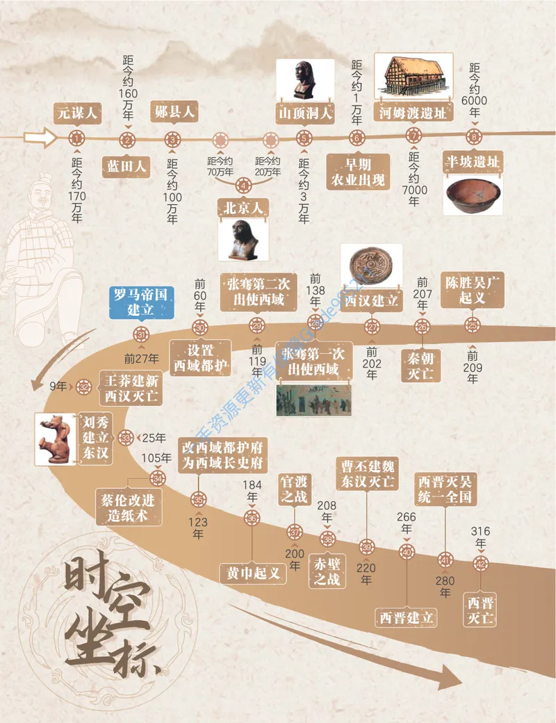 《初一历史培训班学习用书-秋上-全国版A加-讲义2-正文_26初一网课_2026初一历史都运欢_初一历史培训班（秋上·全国版·A+）-都运欢_讲义及拓展资料》第10页预览
