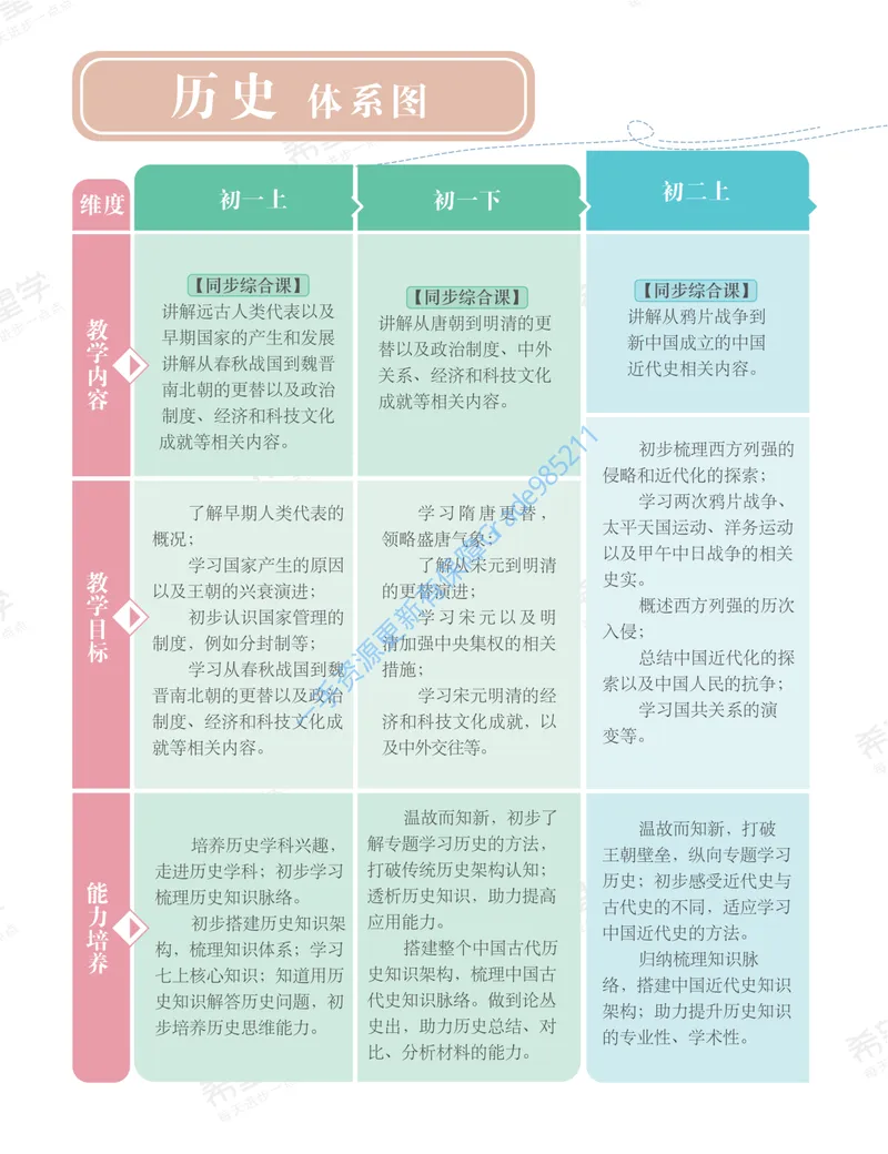 《初一历史培训班学习用书-秋上-全国版A加-讲义2-正文_26初一网课_2026初一历史都运欢_初一历史培训班（秋上·全国版·A+）-都运欢_讲义及拓展资料》第8页预览