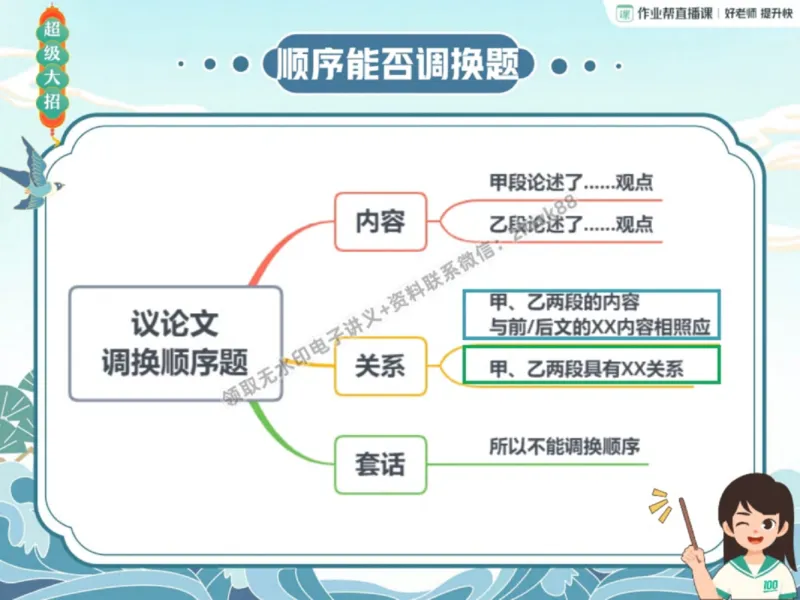 《27.课堂笔记主讲课中笔记_2025初三网课_25初三语文_1.2.2024秋上.A+班初三语文培训班（刘璐）_秋季上-暑假班A+_课堂笔记》第7页预览