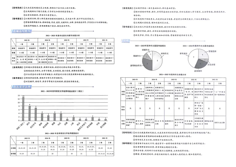 《语文A4主卷新高考1卷45套卷27版_2027金考卷45套_2027《天星教育•金考卷优秀模拟试卷汇编45套》（高考）（语数英）（新高考I卷版）_1、语文新考高1卷45套》第5页预览