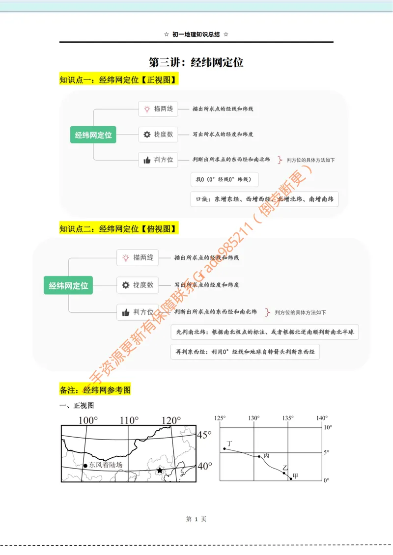 《《经纬线定位》知识总结_26初一网课_2026初一地理李孚宁_初一地理培训班(秋上·全国版·A+)-李孚宁_5.经纬网定位》第1页预览
