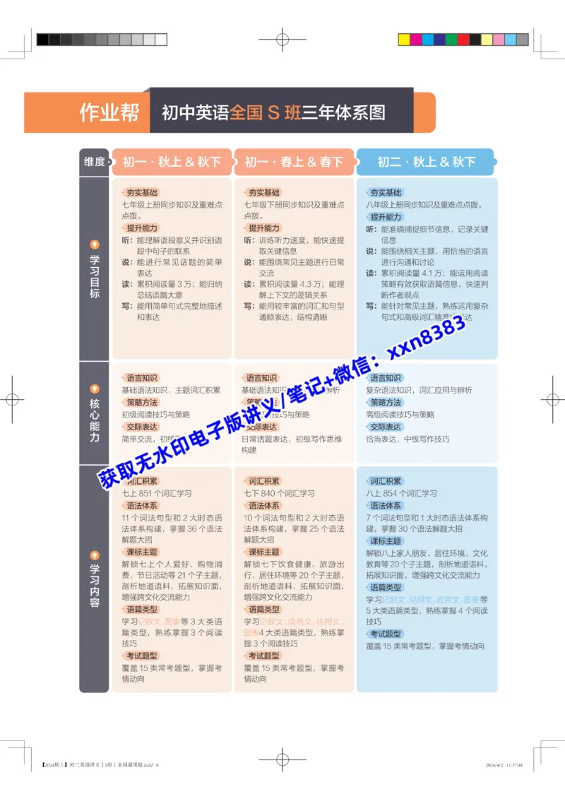 《2024秋上初三英语讲义丨S班丨全国通用版（上）_2025初三网课_25初三英语_2025初三英语王传杨S秋上_电子讲义》第6页预览