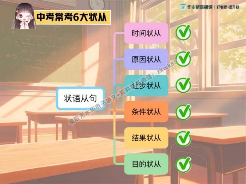 《24.课堂笔记主讲课中笔记_2025初三网课_25初三英语_25初三王凯皎英语（作业帮）_秋季下-秋季班A+_课堂笔记》第10页预览