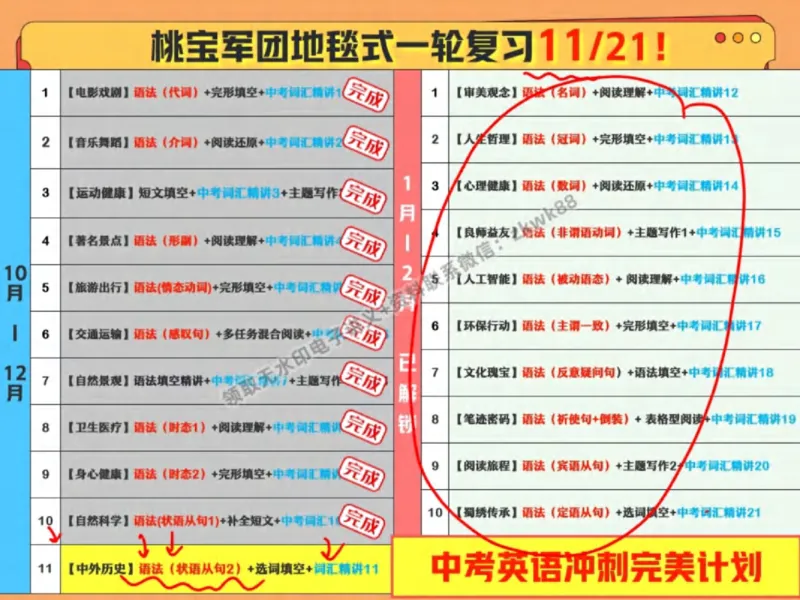 《24.课堂笔记主讲课中笔记_2025初三网课_25初三英语_25初三王凯皎英语（作业帮）_秋季下-秋季班A+_课堂笔记》第5页预览