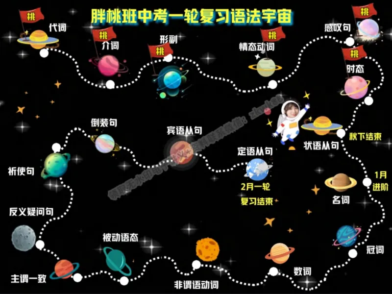 《24.课堂笔记主讲课中笔记_2025初三网课_25初三英语_25初三王凯皎英语（作业帮）_秋季下-秋季班A+_课堂笔记》第8页预览