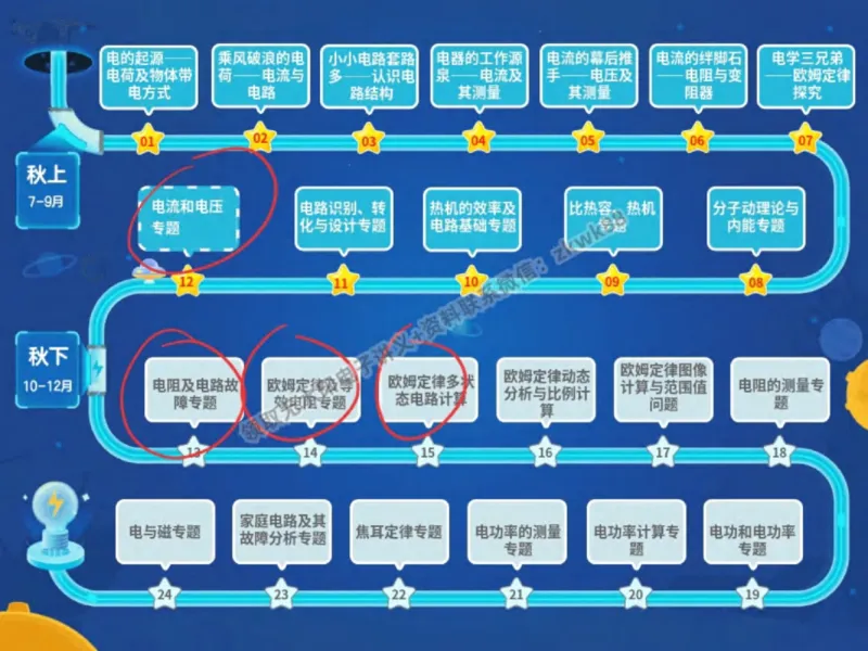 《26.课堂笔记主讲课中笔记_2025初三网课_25初三物理_4.2.2024秋上.A+班初三物理培训班（付雷）_秋季上-暑假班A+_课堂笔记》第2页预览