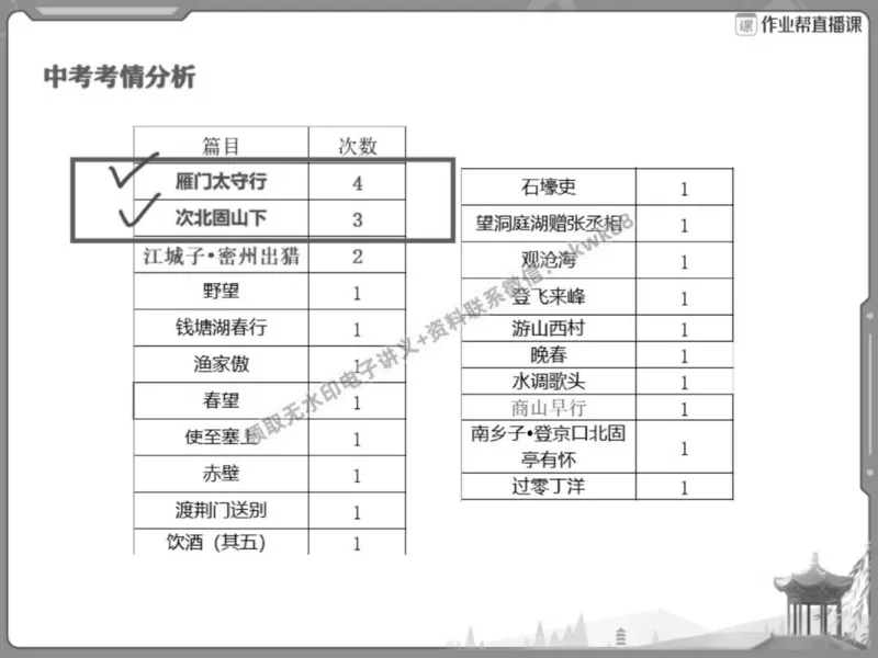 《24.课堂笔记主讲课中笔记_2025初三网课_25初三语文_1.2.2024秋上.A+班初三语文培训班（刘璐）_春季上-寒假班A+_课堂笔记》第3页预览