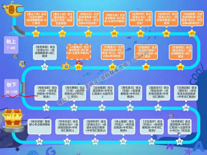 《24.课堂笔记主讲课中笔记_2025初三网课_25初三英语_25初三王凯皎英语（作业帮）_秋季上-暑假班A+_课堂笔记》第9页预览