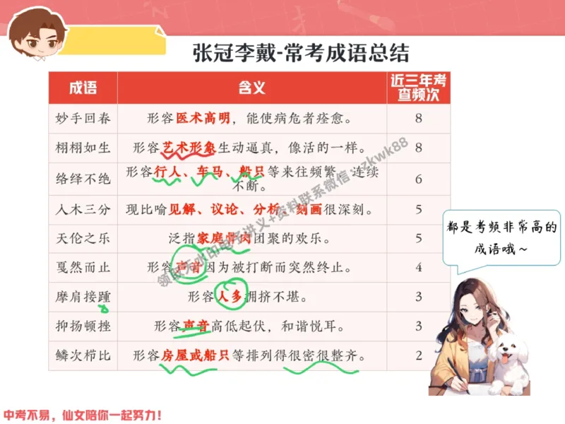 《26.课堂笔记主讲课中笔记_2025初三网课_25初三语文_1.2.2024秋上.A+班初三语文培训班（刘璐）_秋季下-秋季班A+_课堂笔记》第10页预览