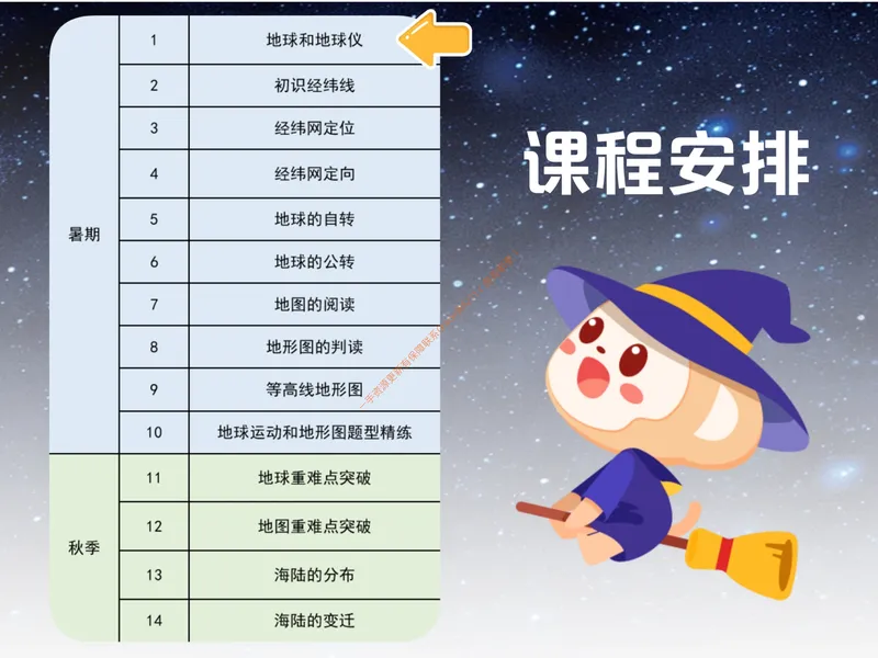 《秋上第一讲地球和地球仪_26初一网课_2026初一地理李孚宁_初一地理培训班（秋上·全国版·A+）-李孚宁_3.地球和地球仪》第5页预览