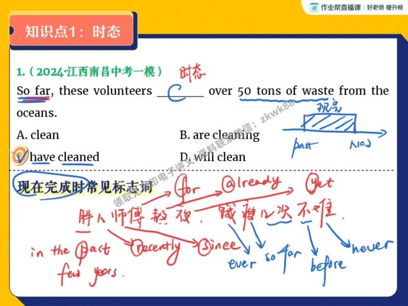 《15.课堂笔记主讲课中笔记_2025初三网课_25初三英语_25初三王凯皎英语（作业帮）_暑期班A+班_课堂笔记》第3页预览
