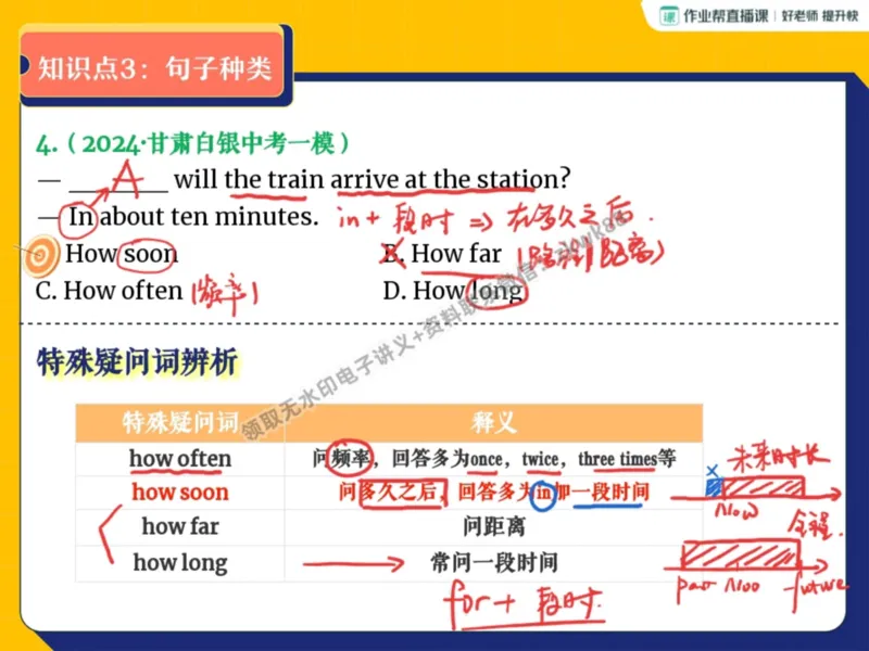 《15.课堂笔记主讲课中笔记_2025初三网课_25初三英语_25初三王凯皎英语（作业帮）_暑期班A+班_课堂笔记》第6页预览