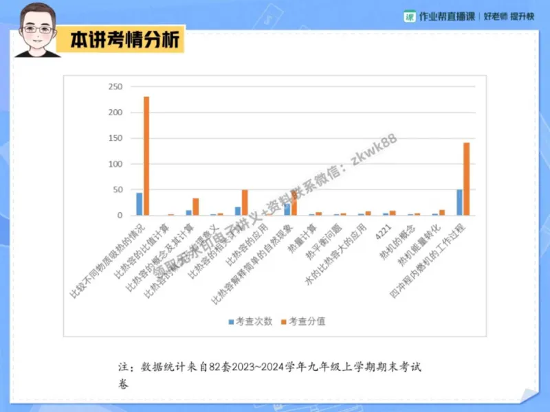 《19.课堂笔记主讲课中笔记_2025初三网课_25初三物理_4.2.2024秋上.A+班初三物理培训班（付雷）_秋季上-暑假班A+_课堂笔记》第3页预览