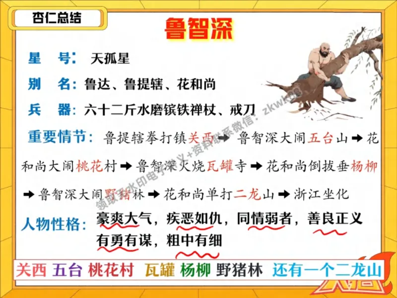 《21.课堂笔记主讲课中笔记_2025初三网课_25初三语文_1.2.2024秋上.A+班初三语文培训班（刘璐）_秋季上-暑假班A+_课堂笔记》第10页预览