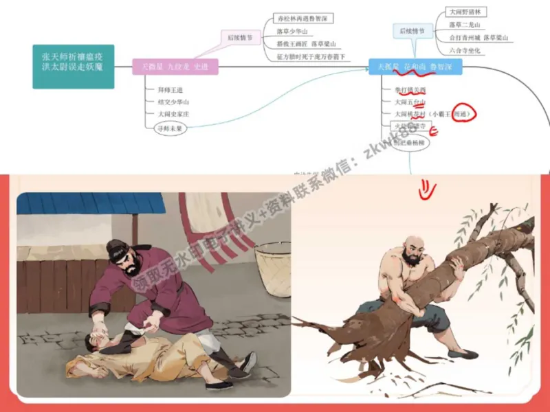 《21.课堂笔记主讲课中笔记_2025初三网课_25初三语文_1.2.2024秋上.A+班初三语文培训班（刘璐）_秋季上-暑假班A+_课堂笔记》第9页预览
