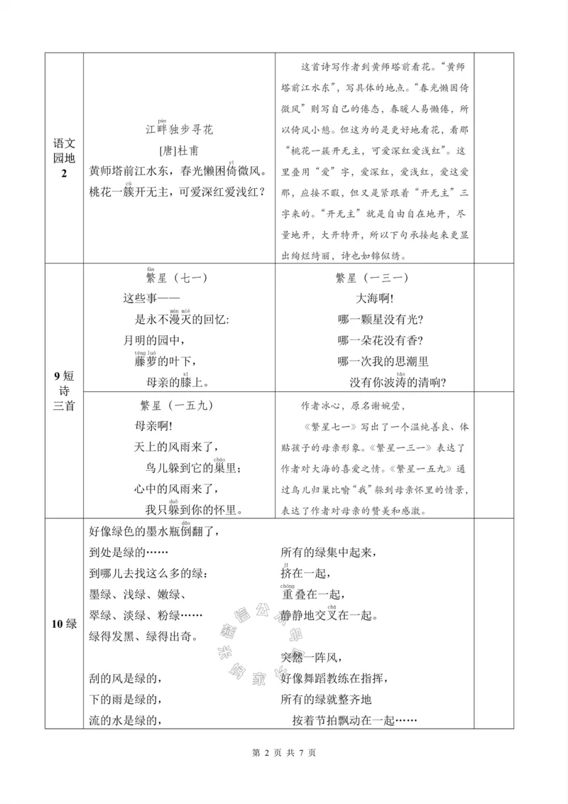 《064.24春新版四年级下册背诵默写一览表公众号：米妈家长圈_小学1-6年级全科全套_1-6年级全科下册_四年级_其他补充资料_语文资料》第2页预览