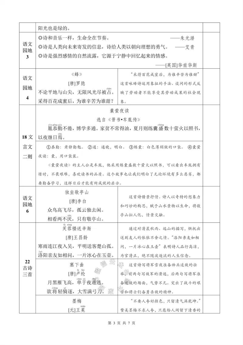 《064.24春新版四年级下册背诵默写一览表公众号：米妈家长圈_小学1-6年级全科全套_1-6年级全科下册_四年级_其他补充资料_语文资料》第3页预览