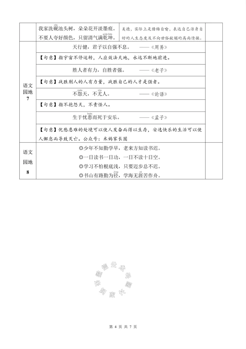 《064.24春新版四年级下册背诵默写一览表公众号：米妈家长圈_小学1-6年级全科全套_1-6年级全科下册_四年级_其他补充资料_语文资料》第4页预览