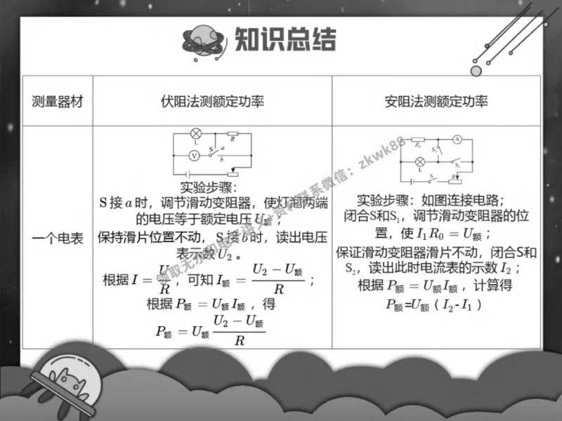 《20.课堂笔记主讲课中笔记_2025初三网课_25初三物理_4.2.2024秋上.A+班初三物理培训班（付雷）_秋季下-秋季班A+_课堂笔记》第4页预览