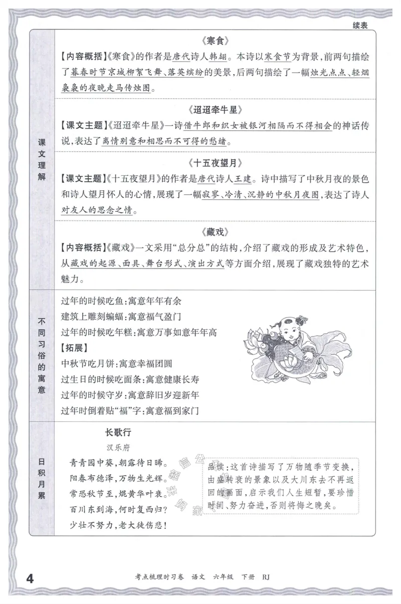 《058.24春语文王朝霞考点梳理时习卷六年级下册考点梳理手册_小学1-6年级全科全套_1-6年级全科下册_六年级_其他补充资料_语文资料》第5页预览