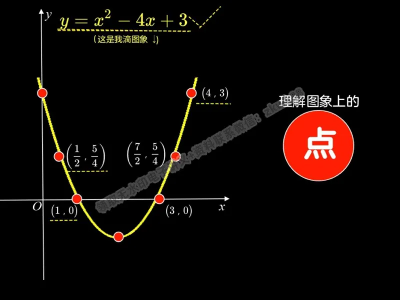 《21.课堂笔记主讲课中笔记_2025初三网课_25初三数学_25初三李爽数学（作业帮）_秋季上-暑假班A+_课堂笔记》第10页预览