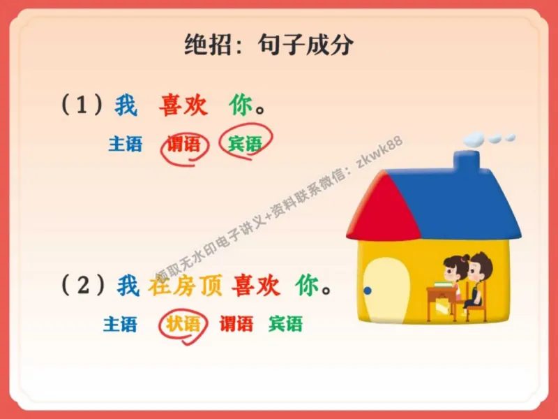 《18.课堂笔记主讲课中笔记_2025初三网课_25初三语文_1.2.2024秋上.A+班初三语文培训班（刘璐）_秋季上-暑假班A+_课堂笔记》第6页预览