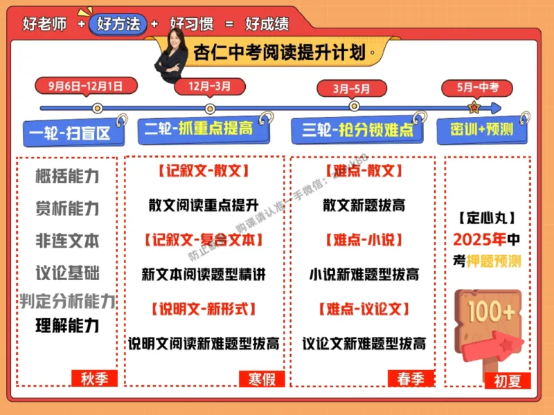 《17.课堂笔记主讲课中笔记_2025初三网课_25初三语文_1.2.2024秋上.A+班初三语文培训班（刘璐）_秋季下-秋季班A+_课堂笔记》第3页预览
