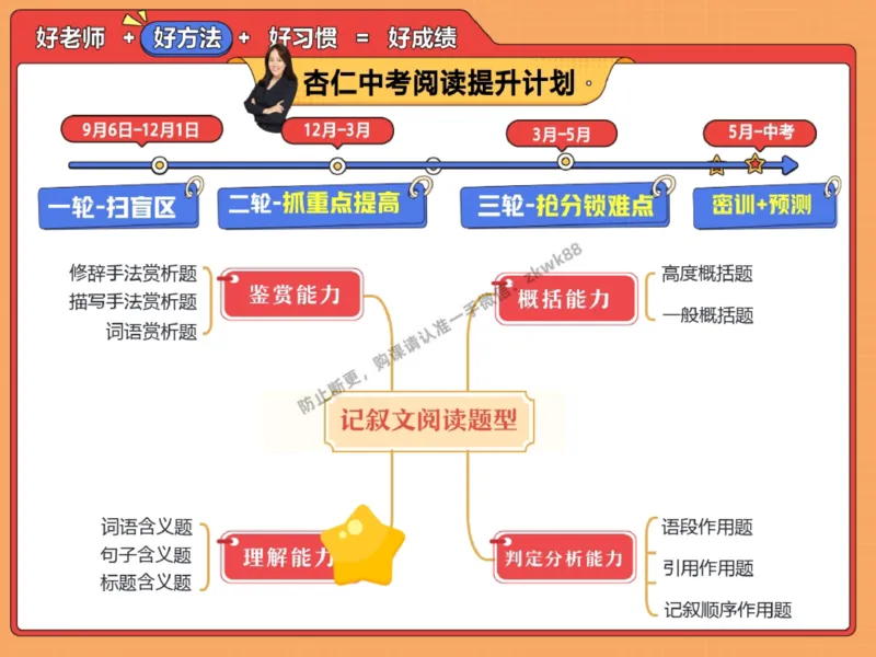《17.课堂笔记主讲课中笔记_2025初三网课_25初三语文_1.2.2024秋上.A+班初三语文培训班（刘璐）_秋季下-秋季班A+_课堂笔记》第4页预览