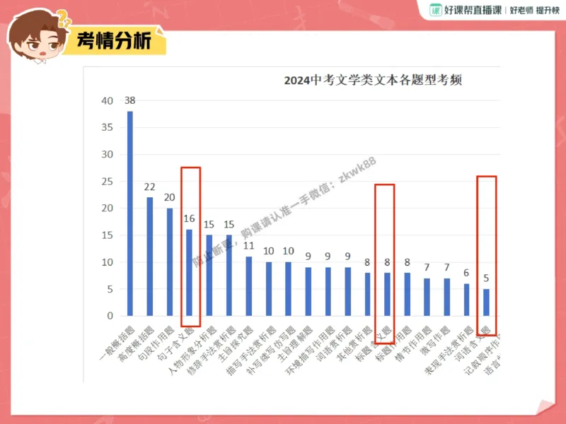 《17.课堂笔记主讲课中笔记_2025初三网课_25初三语文_1.2.2024秋上.A+班初三语文培训班（刘璐）_秋季下-秋季班A+_课堂笔记》第5页预览