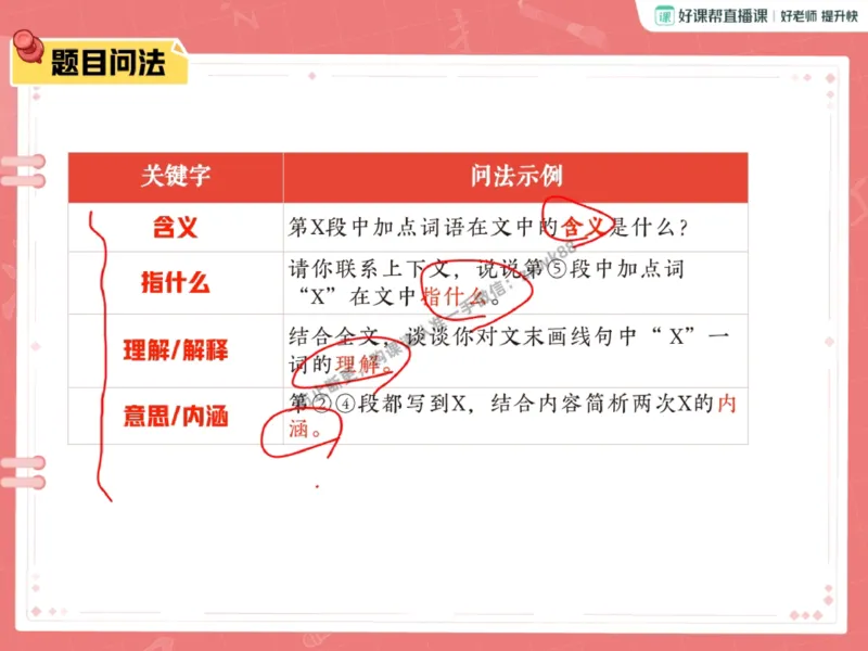 《17.课堂笔记主讲课中笔记_2025初三网课_25初三语文_1.2.2024秋上.A+班初三语文培训班（刘璐）_秋季下-秋季班A+_课堂笔记》第8页预览