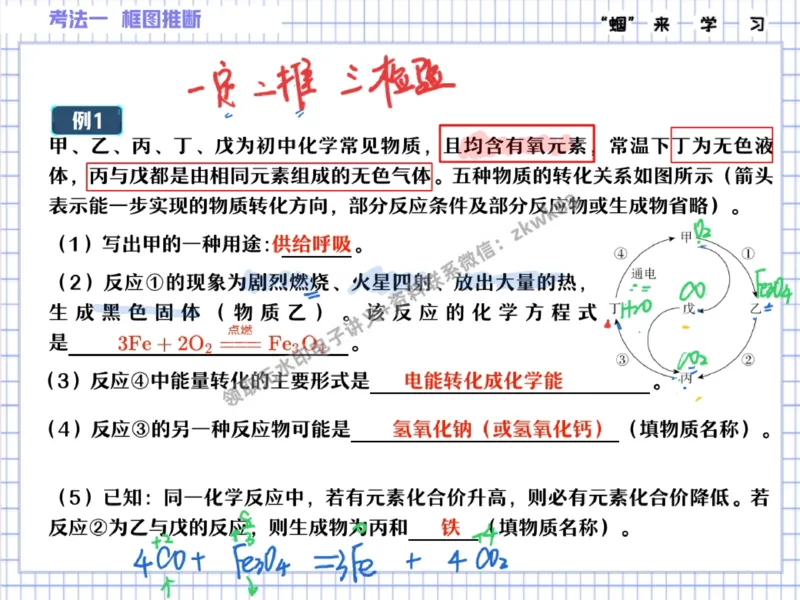 《27.课堂笔记主讲课中笔记_2025初三网课_25初三化学_5.1.2024秋上.A+班初三化学培训班（郭莹）_秋季下-秋季班A+_课堂笔记》第4页预览