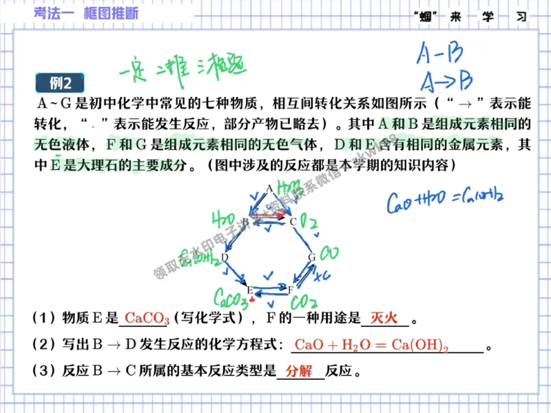 《27.课堂笔记主讲课中笔记_2025初三网课_25初三化学_5.1.2024秋上.A+班初三化学培训班（郭莹）_秋季下-秋季班A+_课堂笔记》第6页预览
