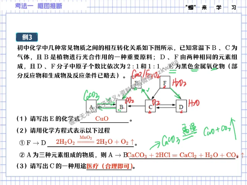 《27.课堂笔记主讲课中笔记_2025初三网课_25初三化学_5.1.2024秋上.A+班初三化学培训班（郭莹）_秋季下-秋季班A+_课堂笔记》第7页预览