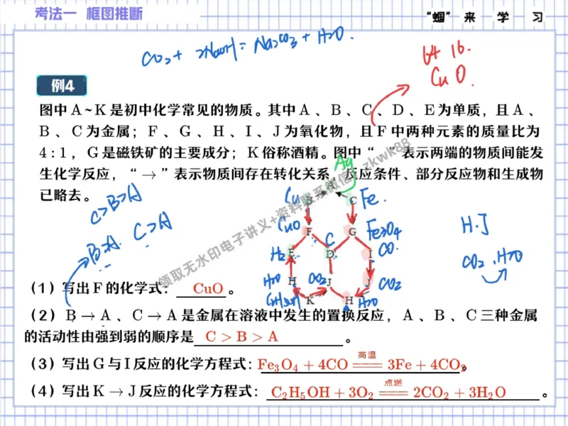 《27.课堂笔记主讲课中笔记_2025初三网课_25初三化学_5.1.2024秋上.A+班初三化学培训班（郭莹）_秋季下-秋季班A+_课堂笔记》第8页预览