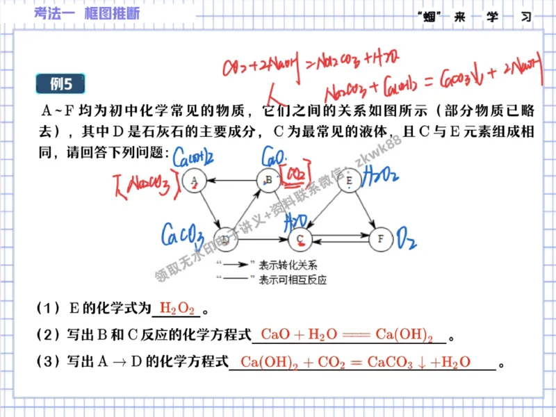 《27.课堂笔记主讲课中笔记_2025初三网课_25初三化学_5.1.2024秋上.A+班初三化学培训班（郭莹）_秋季下-秋季班A+_课堂笔记》第9页预览