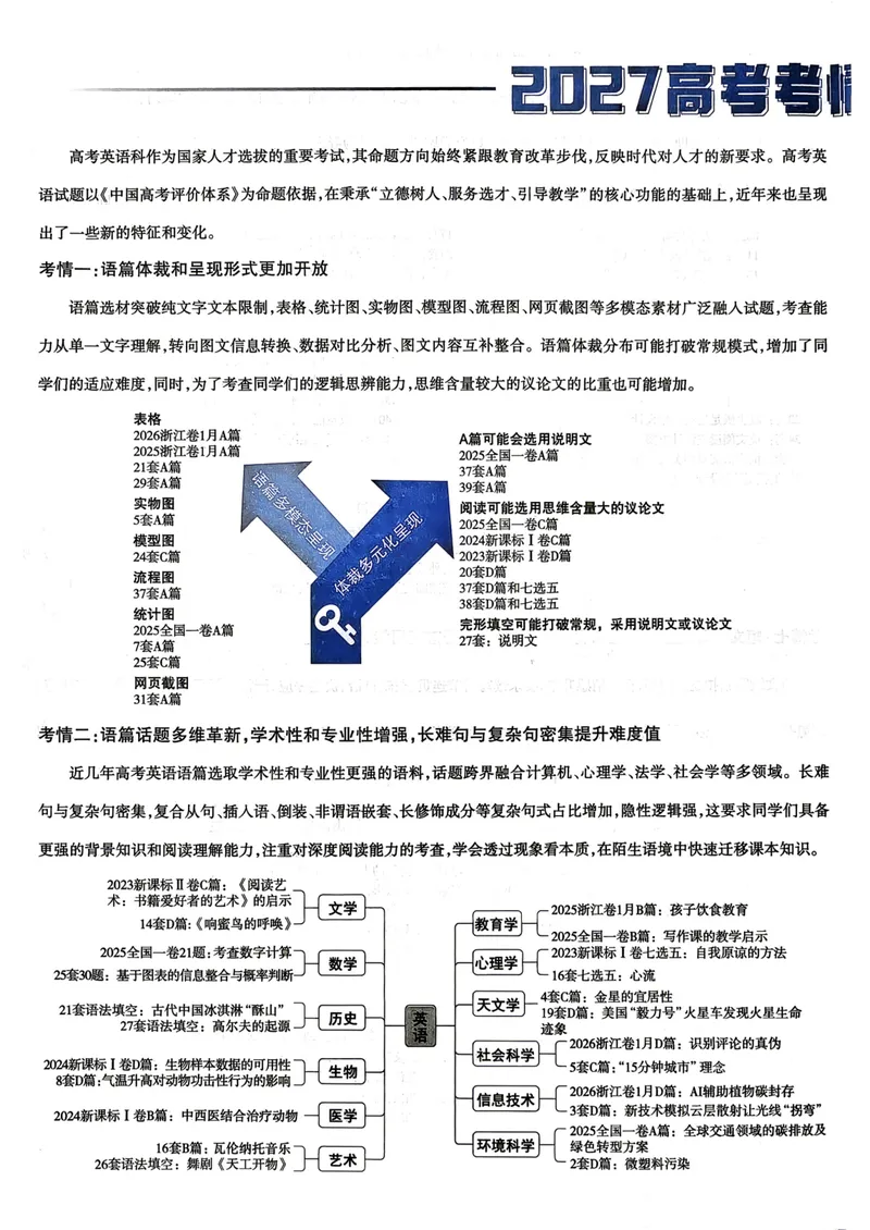《2027版金考卷45套英语新高考版_2027金考卷45套_2027《天星教育•金考卷优秀模拟试卷汇编45套》（高考）（语数英）（新高考版）》第5页预览