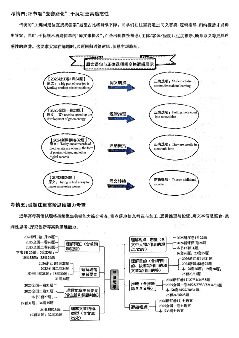 《2027版金考卷45套英语新高考版_2027金考卷45套_2027《天星教育•金考卷优秀模拟试卷汇编45套》（高考）（语数英）（新高考版）》第7页预览