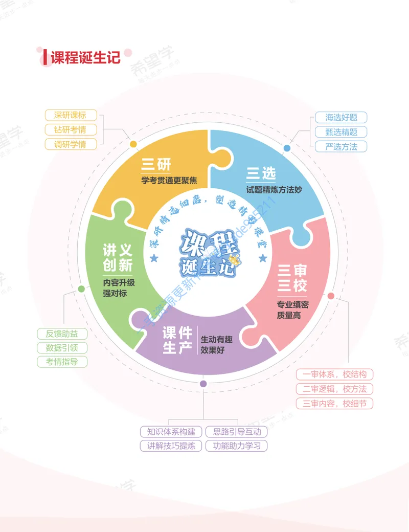 《初一英语培训班学习用书-秋上-全国版A加-讲义1_26初一网课_2026初一英语刘飞飞_初一英语培训班（秋上·全国版·A+）-刘飞飞_讲义及拓展资料》第4页预览