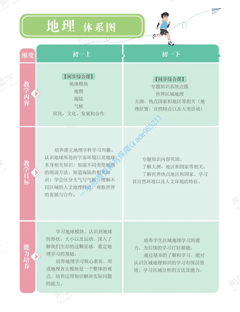 《初一地理培训班学习用书-秋上-全国版A加-讲义1-正文_26初一网课_2026初一地理李孚宁_初一地理培训班（秋上·全国版·A+）-李孚宁_讲义及拓展资料》第8页预览