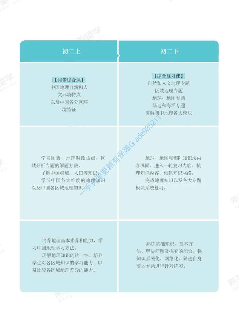 《初一地理培训班学习用书-秋上-全国版A加-讲义1-正文_26初一网课_2026初一地理李孚宁_初一地理培训班（秋上·全国版·A+）-李孚宁_讲义及拓展资料》第9页预览