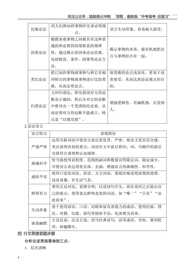 《07论述类文本论证特点、行文思路简答题攻略_专项复习_2026年-语文专项复习_2025年高考语文真题完全解读-G338》第3页预览