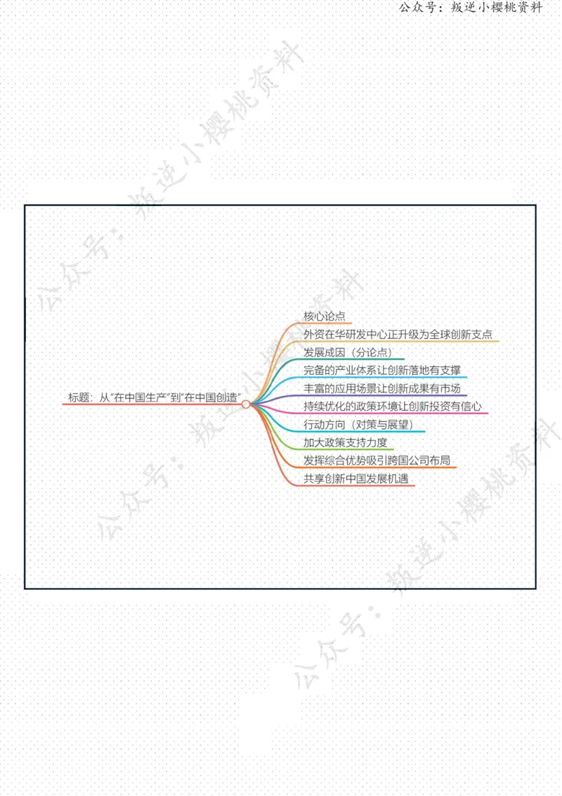 《18日-从“在中国生产”到“在中国创造”（人民时评）_3539.2027北京定向选调_08选调高分范文+写作素材+申论刷题集_20、人民日报范文每日精讲（按月更新）_5月人民日报精读》第2页预览