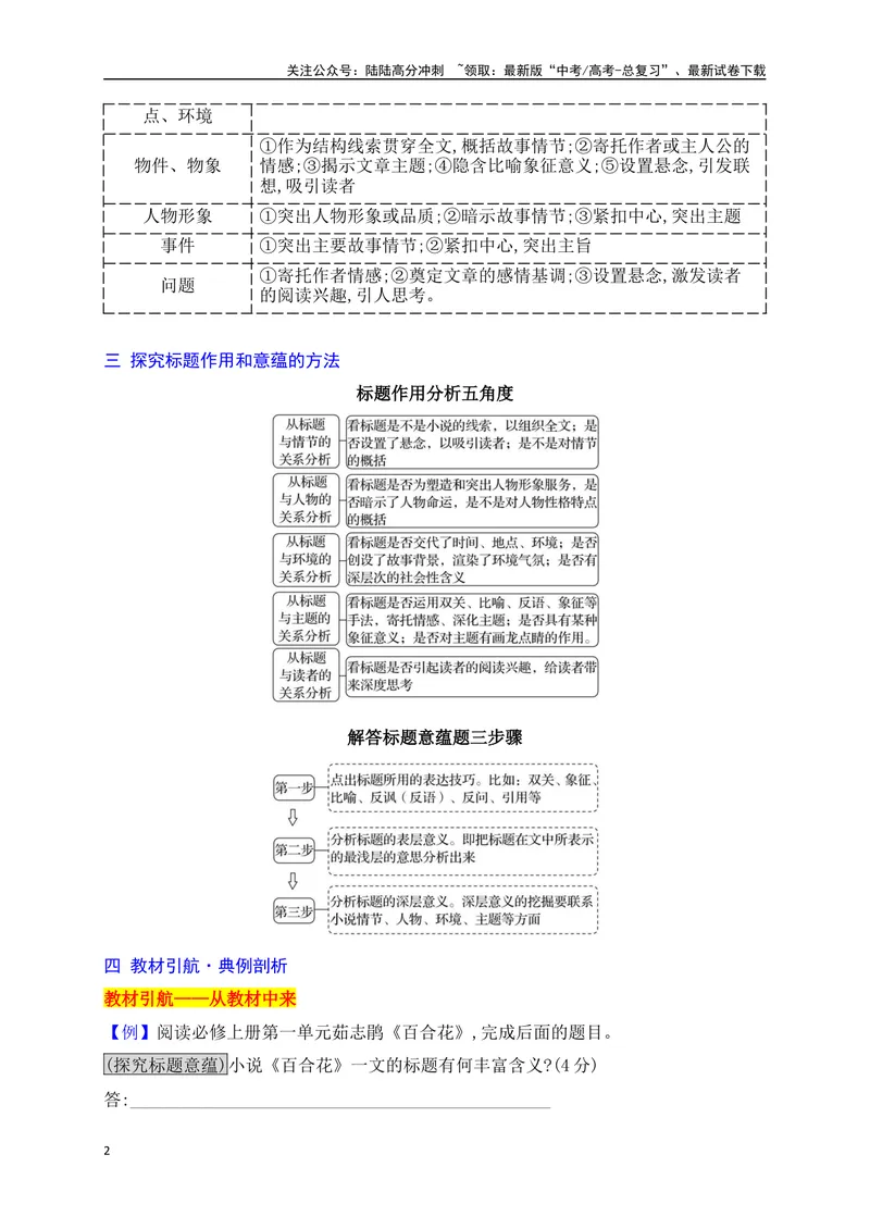 《14探究标题的作用和意蕴（从教材中来，到高考中去）_一轮复习_2025年_2025年高考语文一轮复习之文学类阅读（全国通用）_资料_1-资料》第2页预览