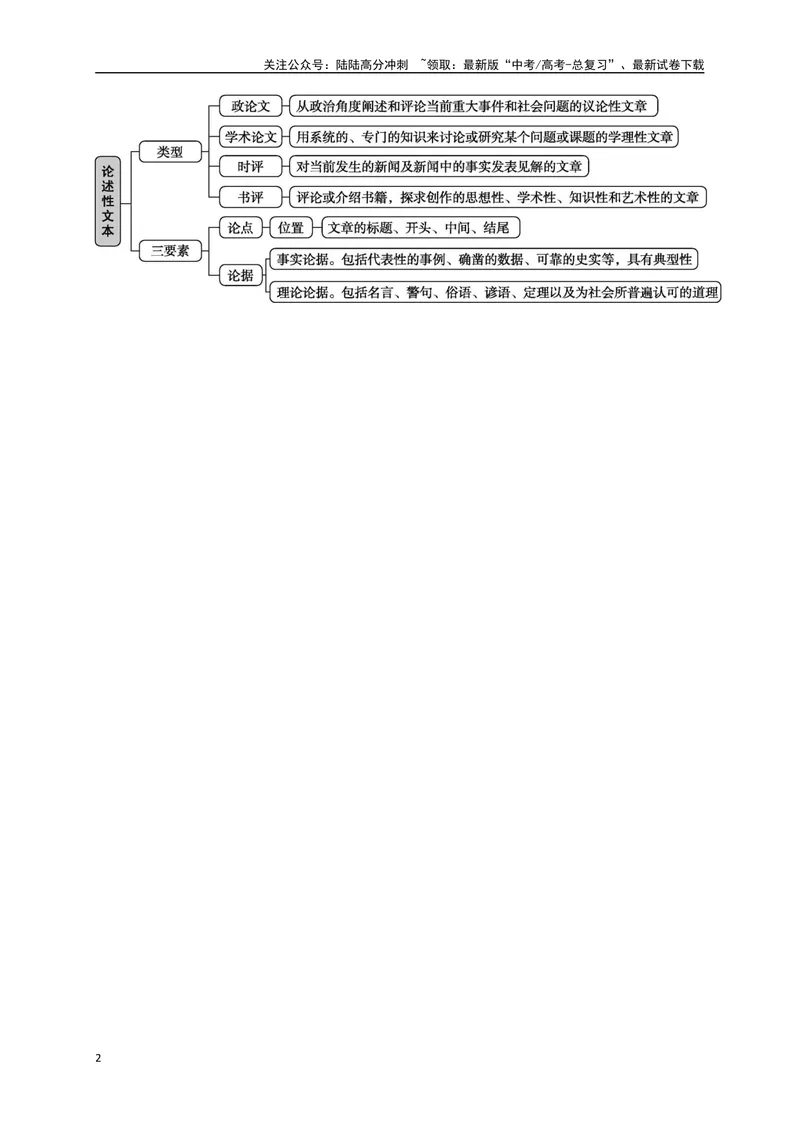 《00探究近年高考信息类文本命题规律，明确备考方向_一轮复习_2024年_2024年高考语文一轮复习之信息类文本阅读（全国通用）_资料_探究预测》第2页预览