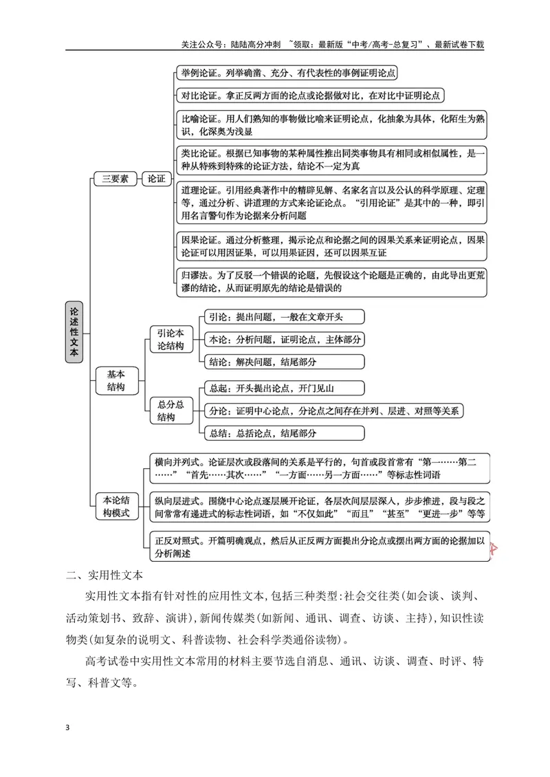 《00探究近年高考信息类文本命题规律，明确备考方向_一轮复习_2024年_2024年高考语文一轮复习之信息类文本阅读（全国通用）_资料_探究预测》第3页预览